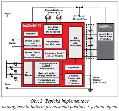 Obr. 2